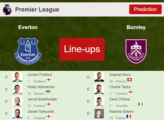 UPDATED PREDICTED LINE UP: Everton vs Burnley - 06-04-2024 Premier League - England