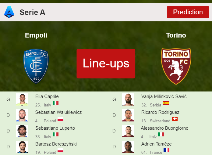 UPDATED PREDICTED LINE UP: Empoli vs Torino - 06-04-2024 Serie A - Italy
