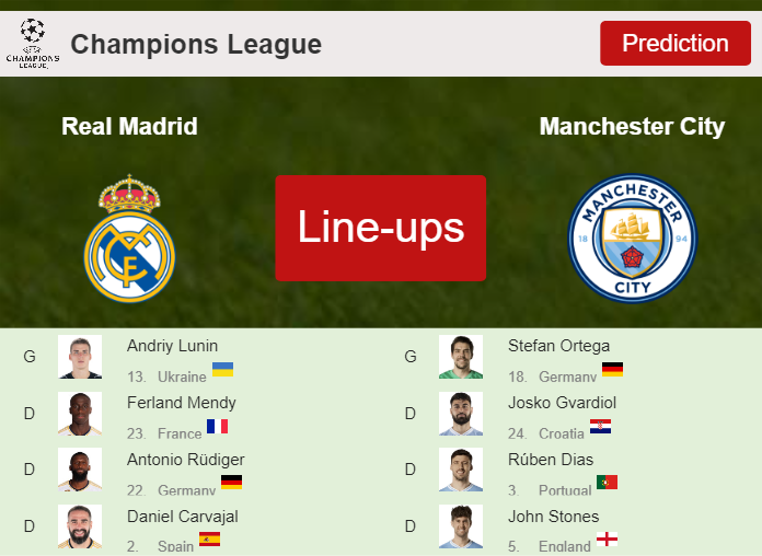 PREDICTED STARTING LINE UP: Real Madrid vs Manchester City - 01-01-1970 Champions League - Europe