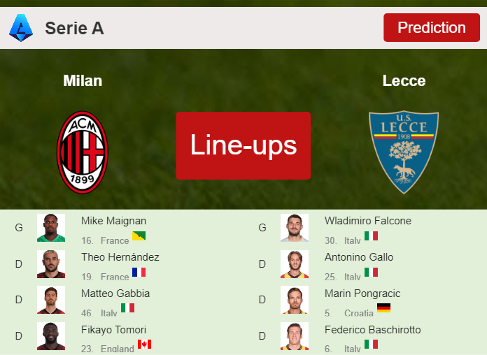 UPDATED PREDICTED LINE UP: Milan vs Lecce - 06-04-2024 Serie A - Italy