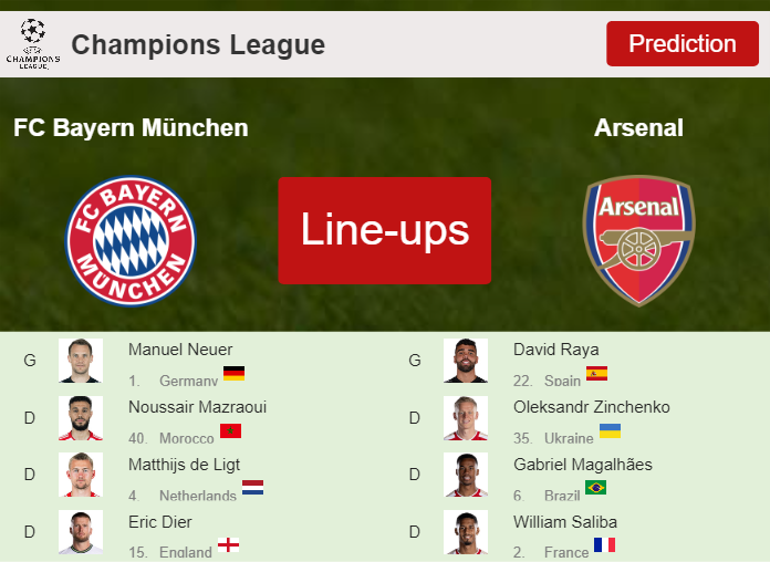 PREDICTED STARTING LINE UP: FC Bayern München vs Arsenal - 17-04-2024 Champions League - Europe
