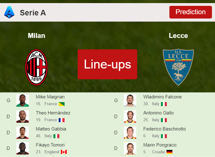 PREDICTED STARTING LINE UP: Milan vs Lecce - 06-04-2024 Serie A - Italy