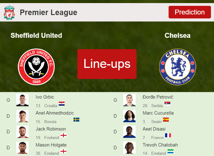 PREDICTED STARTING LINE UP: Sheffield United vs Chelsea - 07-04-2024 Premier League - England