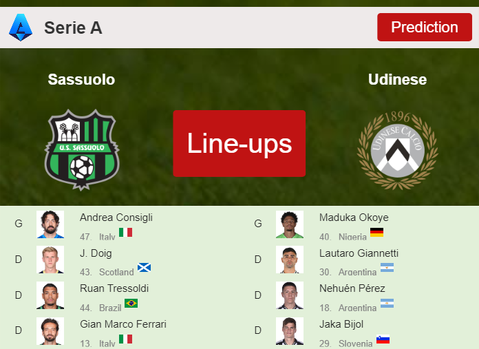 PREDICTED STARTING LINE UP: Sassuolo vs Udinese - 01-04-2024 Serie A - Italy