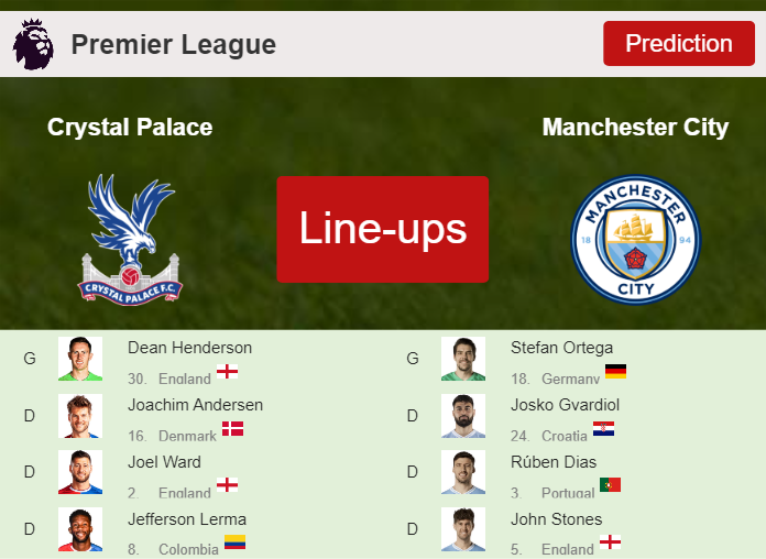 UPDATED PREDICTED LINE UP: Crystal Palace vs Manchester City - 06-04-2024 Premier League - England