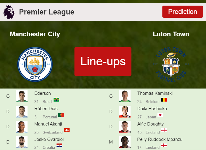 PREDICTED STARTING LINE UP: Manchester City vs Luton Town - 13-04-2024 Premier League - England