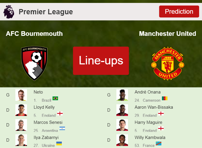 PREDICTED STARTING LINE UP: AFC Bournemouth vs Manchester United - 13-04-2024 Premier League - England