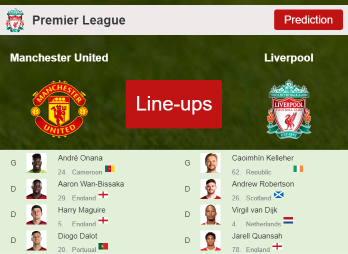 PREDICTED STARTING LINE UP: Manchester United vs Liverpool - 07-04-2024 Premier League - England