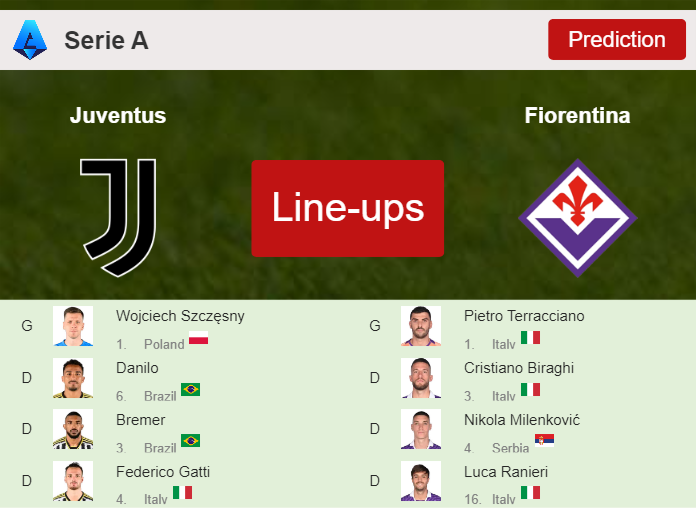 PREDICTED STARTING LINE UP: Juventus vs Fiorentina - 07-04-2024 Serie A - Italy