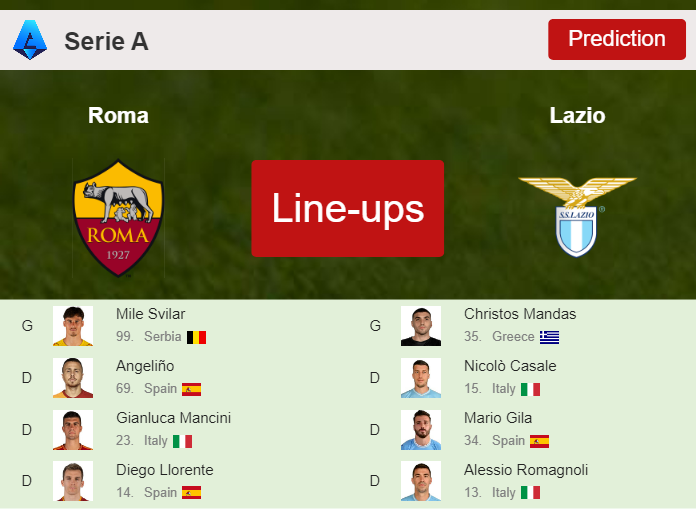 PREDICTED STARTING LINE UP: Roma vs Lazio - 06-04-2024 Serie A - Italy