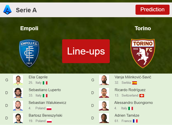 PREDICTED STARTING LINE UP: Empoli vs Torino - 06-04-2024 Serie A - Italy