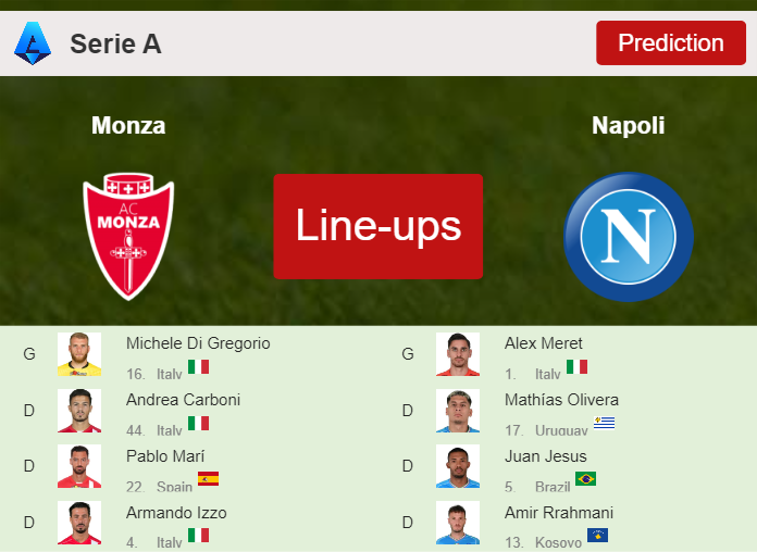 PREDICTED STARTING LINE UP: Monza vs Napoli - 07-04-2024 Serie A - Italy