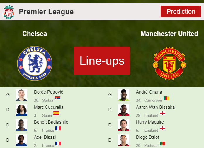 PREDICTED STARTING LINE UP: Chelsea vs Manchester United - 04-04-2024 Premier League - England