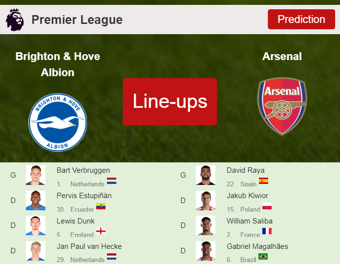 UPDATED PREDICTED LINE UP: Brighton & Hove Albion vs Arsenal - 06-04-2024 Premier League - England