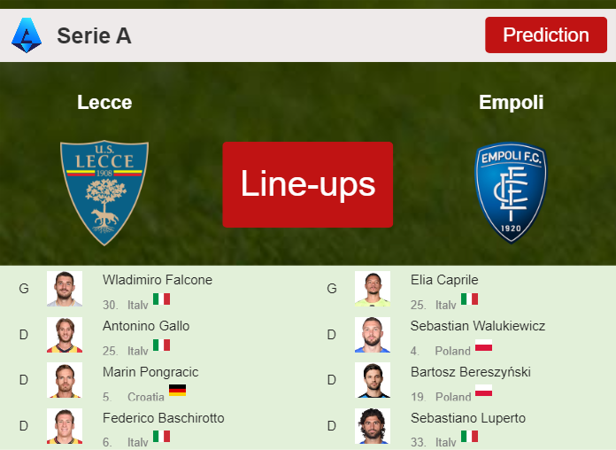 PREDICTED STARTING LINE UP: Lecce vs Empoli - 13-04-2024 Serie A - Italy