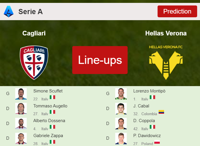 PREDICTED STARTING LINE UP: Cagliari vs Hellas Verona - 01-04-2024 Serie A - Italy