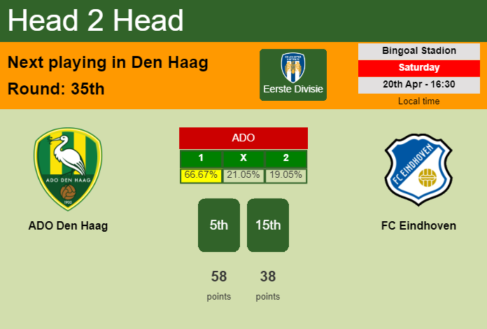 H2H, prediction of ADO Den Haag vs FC Eindhoven with odds, preview, pick, kick-off time 20-04-2024 - Eerste Divisie