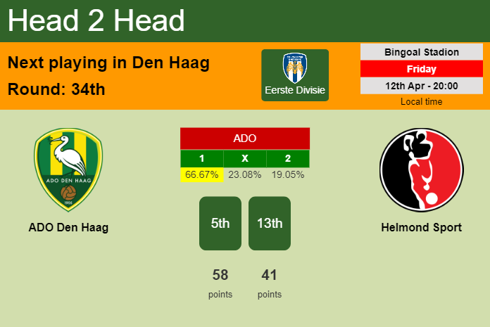 H2H, prediction of ADO Den Haag vs Helmond Sport with odds, preview, pick, kick-off time 12-04-2024 - Eerste Divisie