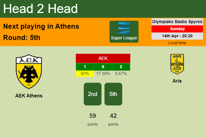 H2H, prediction of AEK Athens vs Aris with odds, preview, pick, kick-off time 14-04-2024 - Super League