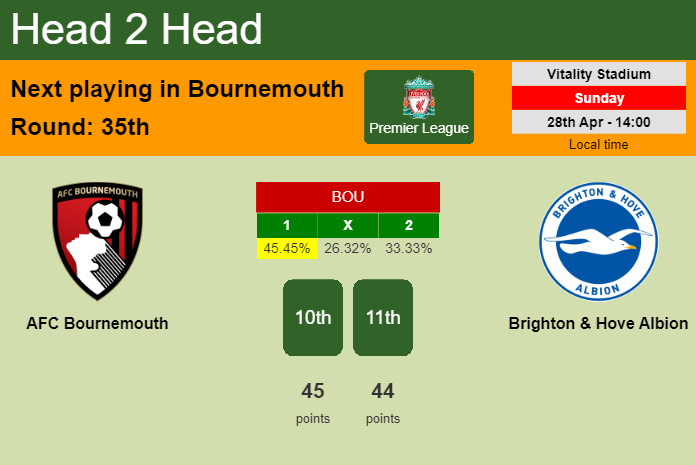 H2H, prediction of AFC Bournemouth vs Brighton & Hove Albion with odds, preview, pick, kick-off time 28-04-2024 - Premier League