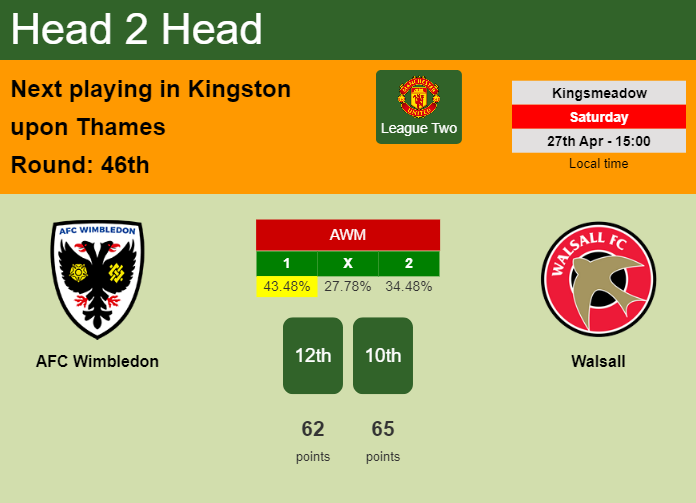 H2H, prediction of AFC Wimbledon vs Walsall with odds, preview, pick, kick-off time 27-04-2024 - League Two