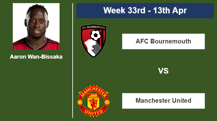 FANTASY PREMIER LEAGUE. Aaron Wan-Bissaka statistics before encounter vs AFC Bournemouth on Saturday 13th of April for the 33rd week.