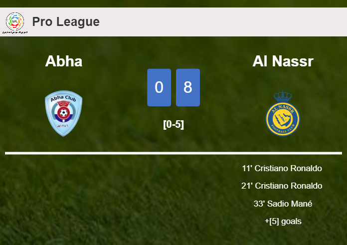 Al Nassr conquers Abha 8-0 with 3 goals from C. Ronaldo 