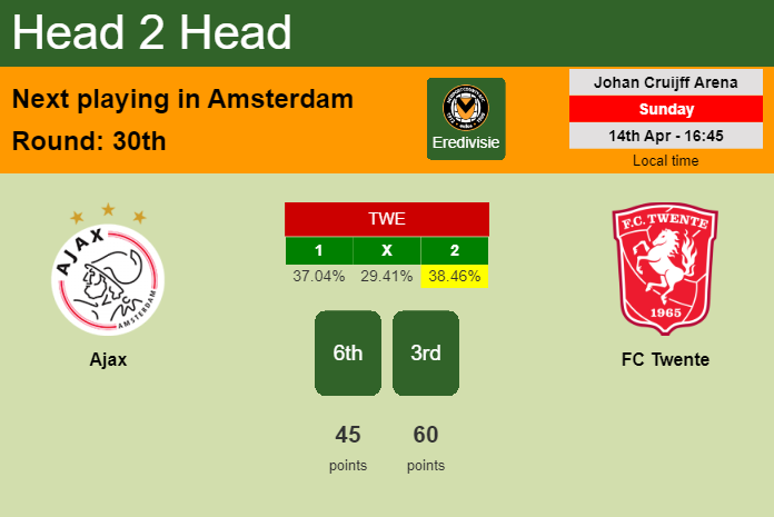 H2H, prediction of Ajax vs FC Twente with odds, preview, pick, kick-off time 14-04-2024 - Eredivisie