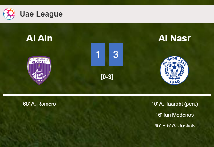 Al Nasr conquers Al Ain 3-1