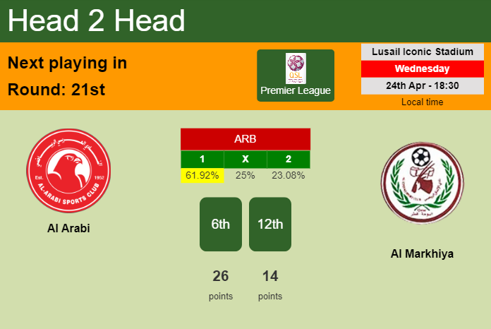 H2H, prediction of Al Arabi vs Al Markhiya with odds, preview, pick, kick-off time 24-04-2024 - Premier League