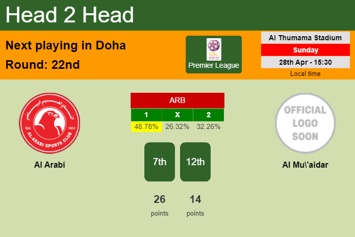 H2H, prediction of Al Arabi vs Al Mu'aidar with odds, preview, pick, kick-off time - Premier League