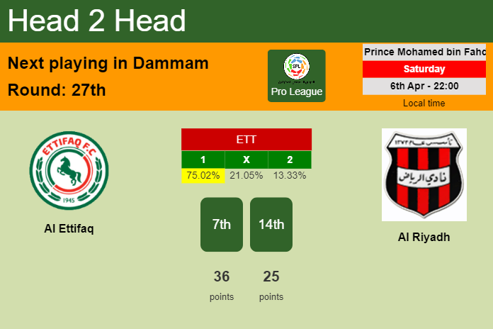 H2H, prediction of Al Ettifaq vs Al Riyadh with odds, preview, pick, kick-off time 06-04-2024 - Pro League