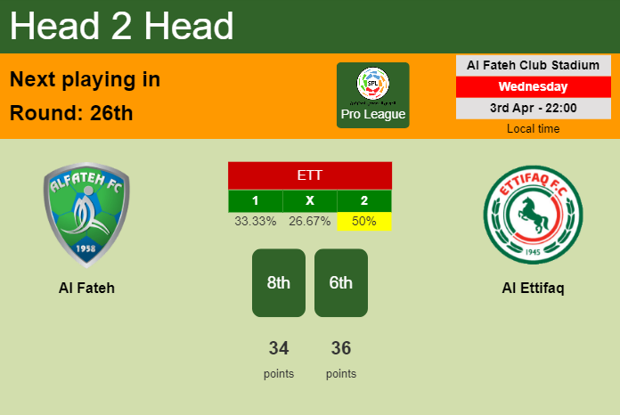 H2H, prediction of Al Fateh vs Al Ettifaq with odds, preview, pick, kick-off time 03-04-2024 - Pro League