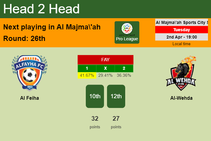 H2H, prediction of Al Feiha vs Al-Wehda with odds, preview, pick, kick-off time 02-04-2024 - Pro League