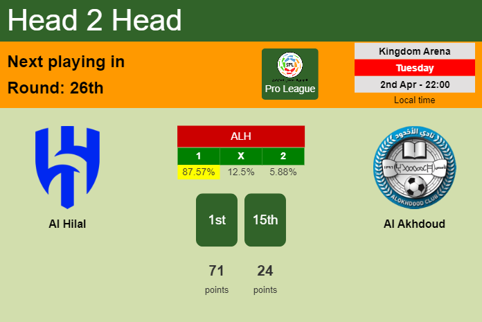 H2H, prediction of Al Hilal vs Al Akhdoud with odds, preview, pick, kick-off time 02-04-2024 - Pro League