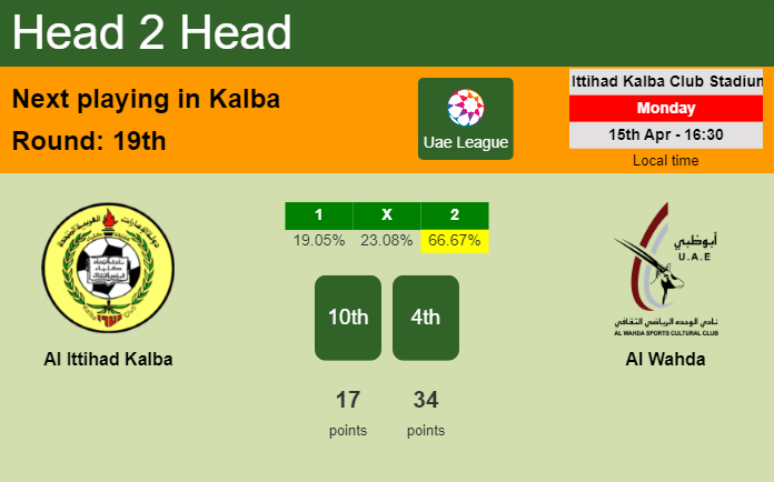 H2H, prediction of Al Ittihad Kalba vs Al Wahda with odds, preview, pick, kick-off time 15-04-2024 - Uae League