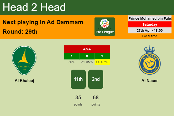 H2H, prediction of Al Khaleej vs Al Nassr with odds, preview, pick, kick-off time 27-04-2024 - Pro League