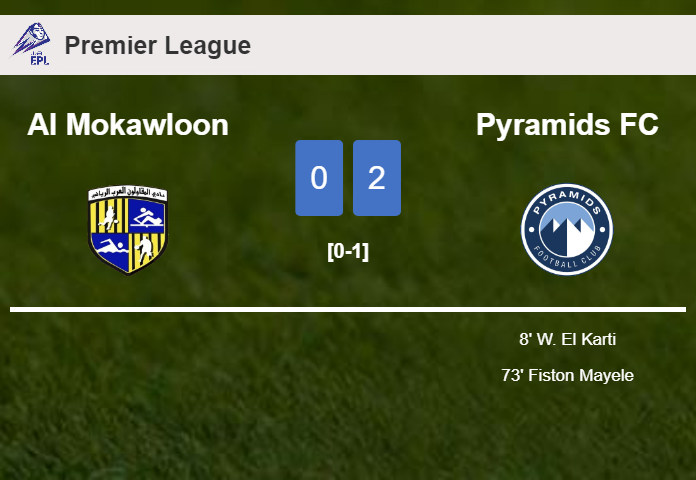 Pyramids FC defeated Al Mokawloon with a 2-0 win