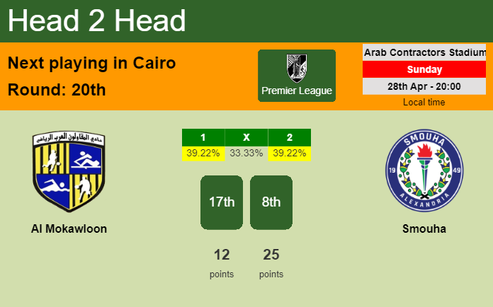 H2H, prediction of Al Mokawloon vs Smouha with odds, preview, pick, kick-off time 28-04-2024 - Premier League