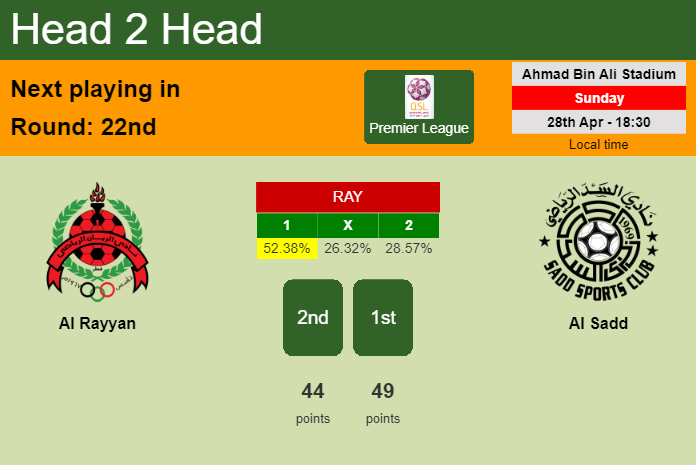 H2H, prediction of Al Rayyan vs Al Sadd with odds, preview, pick, kick-off time 28-04-2024 - Premier League