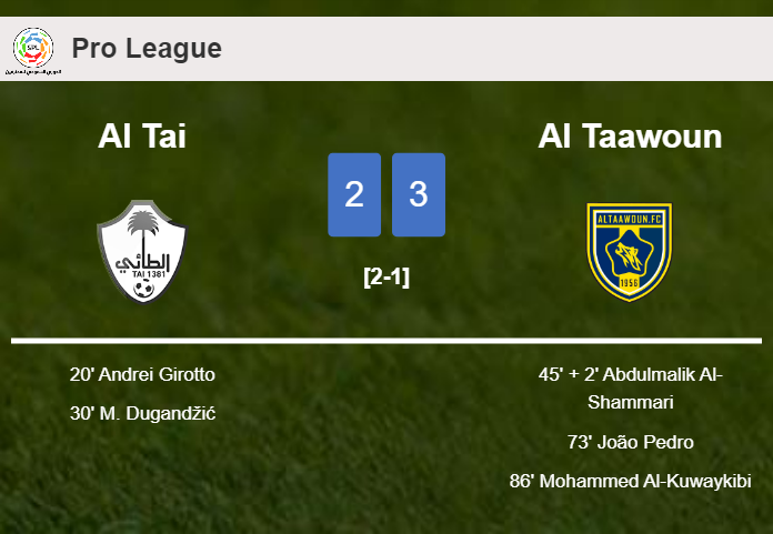 Al Taawoun beats Al Tai after recovering from a 2-0 deficit