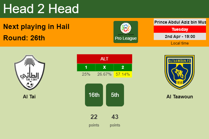 H2H, prediction of Al Tai vs Al Taawoun with odds, preview, pick, kick-off time 02-04-2024 - Pro League