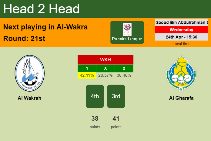 H2H, prediction of Al Wakrah vs Al Gharafa with odds, preview, pick, kick-off time 24-04-2024 - Premier League