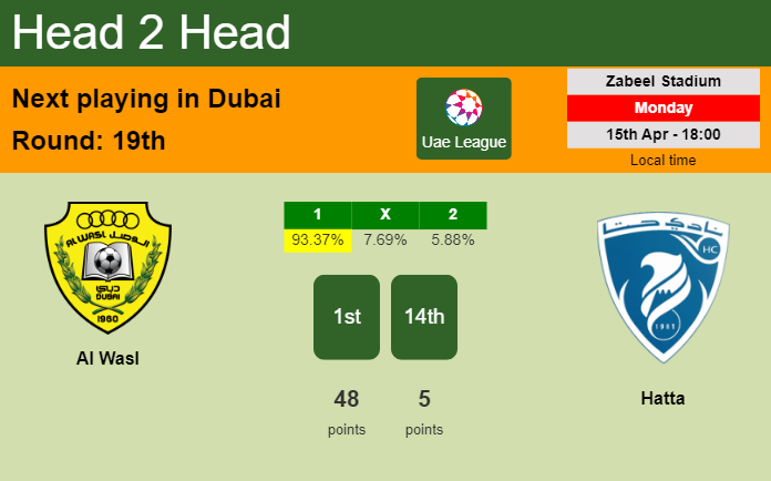 H2H, prediction of Al Wasl vs Hatta with odds, preview, pick, kick-off time 15-04-2024 - Uae League