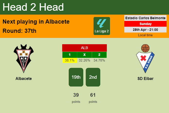H2H, prediction of Albacete vs SD Eibar with odds, preview, pick, kick-off time 28-04-2024 - La Liga 2