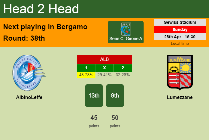 H2H, prediction of AlbinoLeffe vs Lumezzane with odds, preview, pick, kick-off time 28-04-2024 - Serie C: Girone A