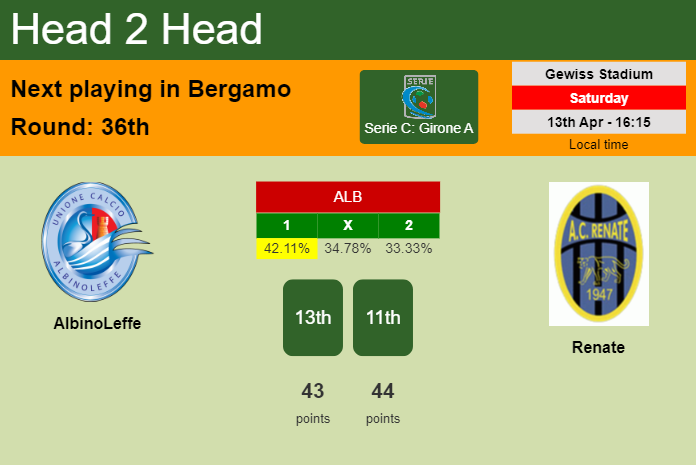 H2H, prediction of AlbinoLeffe vs Renate with odds, preview, pick, kick-off time 13-04-2024 - Serie C: Girone A