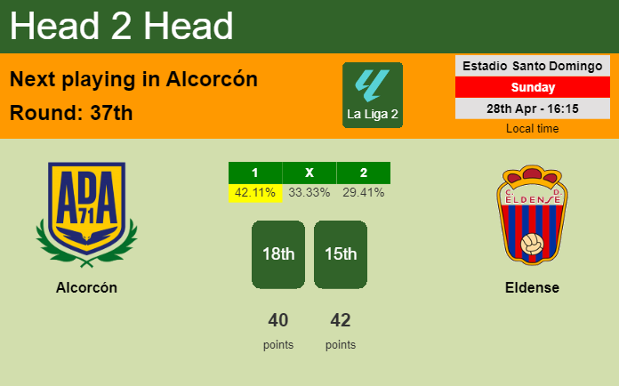 H2H, prediction of Alcorcón vs Eldense with odds, preview, pick, kick-off time 28-04-2024 - La Liga 2