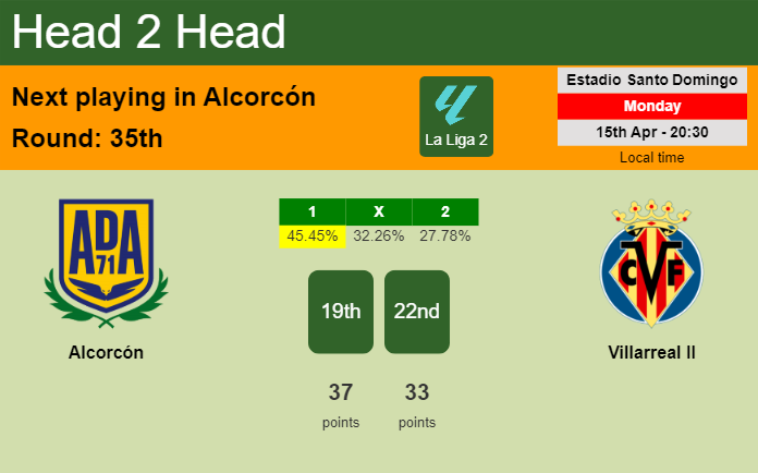 H2H, prediction of Alcorcón vs Villarreal II with odds, preview, pick, kick-off time 15-04-2024 - La Liga 2