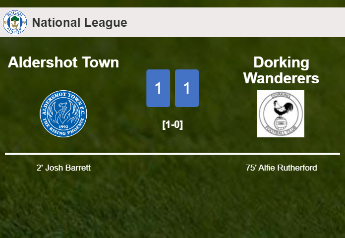 Aldershot Town and Dorking Wanderers draw 1-1 on Monday
